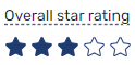 Graphic showing an overall 3 star rating